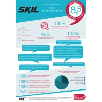 SKIL 20V Accuboormachine 3065GA Compact Brushless 60Nm + 2,0Ah Accu + Snellader + Koffer 2 SKIL 20V Accuboormachine 3065GA Compact Brushless 60Nm + 2,0Ah Accu + Snellader + Koffer - Afbeelding 2