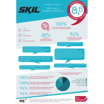 SKIL 20V Klopboormachine 3075HC Brushless (incl. 2 Accu's 2,0Ah + Snellader) 2 SKIL 20V Klopboormachine 3075HC Brushless (incl. 2 Accu's 2,0Ah + Snellader) - Afbeelding 2